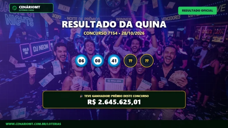 Resultado oficial da Quina concurso 7154 de 28/10/2026. Dezenas sorteadas: 06, 08, 41, 44, 45. Prêmio estimado em R$ 2.645.625,01.