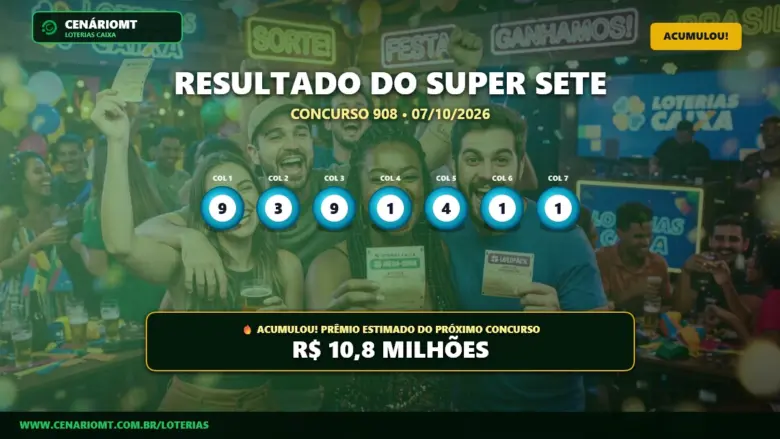 Super Sete 908 acumula e prêmio vai a R$ 10,80 Milhões 1 Resultado oficial da Super Sete concurso 908 de 07/10/2026. Dezenas sorteadas: 9, 3, 9, 1, 4, 1, 1. Prêmio acumulou para R$ 10,8 MILHÕES.