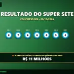 Resultado oficial da Super Sete concurso 909 de 09/10/2026. Dezenas sorteadas: 8, 7, 6, 6, 0, 5, 4. Prêmio acumulou para R$ 11 MILHÕES.