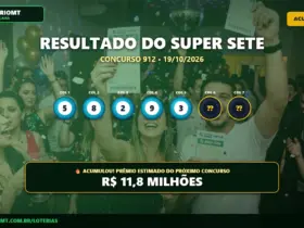 Super Sete 912 acumula e prêmio vai a R$ 11,80 Milhões; confira o resultado 15 Resultado oficial da Super Sete concurso 912 de 19/10/2026. Dezenas sorteadas: 5, 8, 2, 9, 3, 7, 2. Prêmio acumulou para R$ 11,8 MILHÕES.