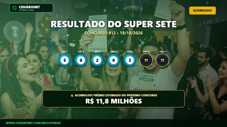 Resultado oficial da Super Sete concurso 912 de 19/10/2026. Dezenas sorteadas: 5, 8, 2, 9, 3, 7, 2. Prêmio acumulou para R$ 11,8 MILHÕES.
