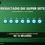Resultado oficial da Super Sete concurso 913 de 21/10/2026. Dezenas sorteadas: 5, 9, 7, 9, 5, 8, 2. Prêmio acumulou para R$ 12 MILHÕES.