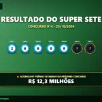 Resultado oficial da Super Sete concurso 914 de 23/10/2026. Dezenas sorteadas: 2, 6, 0, 0, 8, 2, 1. Prêmio acumulou para R$ 12,3 MILHÕES.
