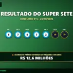 Resultado oficial da Super Sete concurso 915 de 26/10/2026. Dezenas sorteadas: 8, 7, 8, 7, 2, 0, 4. Prêmio acumulou para R$ 12,6 MILHÕES.
