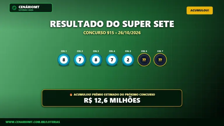Resultado oficial da Super Sete concurso 915 de 26/10/2026. Dezenas sorteadas: 8, 7, 8, 7, 2, 0, 4. Prêmio acumulou para R$ 12,6 MILHÕES.