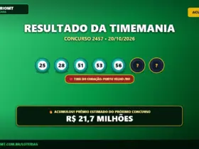 Timemania 2457 acumula: prêmio chega a R$ 21,70 milhões 12 Resultado oficial da Timemania concurso 2457 de 20/10/2026. Dezenas sorteadas: 25, 28, 51, 53, 56, 59, 69. Prêmio acumulou para R$ 21,7 MILHÕES.