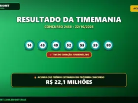 Timemania 2458 acumula e prêmio vai a R$ 22,10 Milhões; confira o resultado 9 Resultado oficial da Timemania concurso 2458 de 22/10/2026. Dezenas sorteadas: 14, 45, 49, 52, 55, 59, 80. Prêmio acumulou para R$ 22,1 MILHÕES.