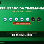 Resultado oficial da Timemania concurso 2460 de 27/10/2026. Dezenas sorteadas: 03, 14, 18, 24, 25, 41, 70. Prêmio acumulou para R$ 23,5 MILHÕES.