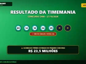 Timemania 2460 acumula e prêmio vai a R$ 23,50 Milhões; confira o resultado 3 Resultado oficial da Timemania concurso 2460 de 27/10/2026. Dezenas sorteadas: 03, 14, 18, 24, 25, 41, 70. Prêmio acumulou para R$ 23,5 MILHÕES.