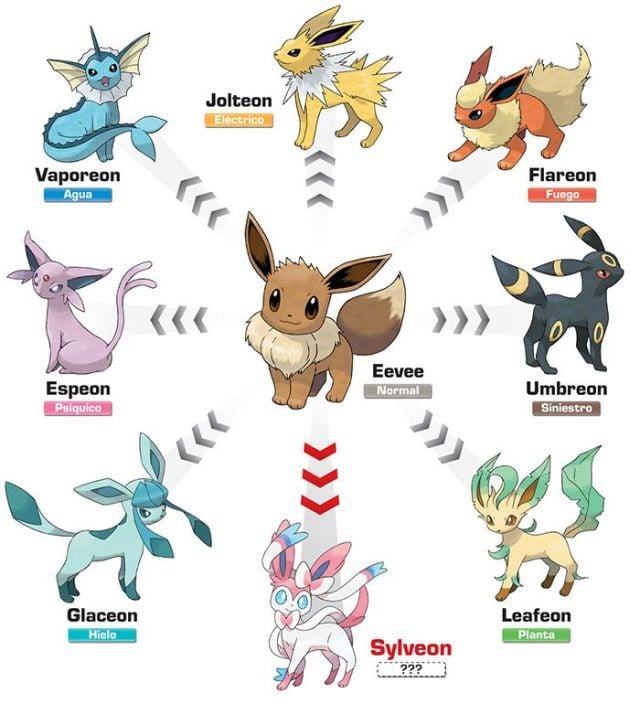 Como pegar todas as evoluções de Eevee no Pokémon Go 