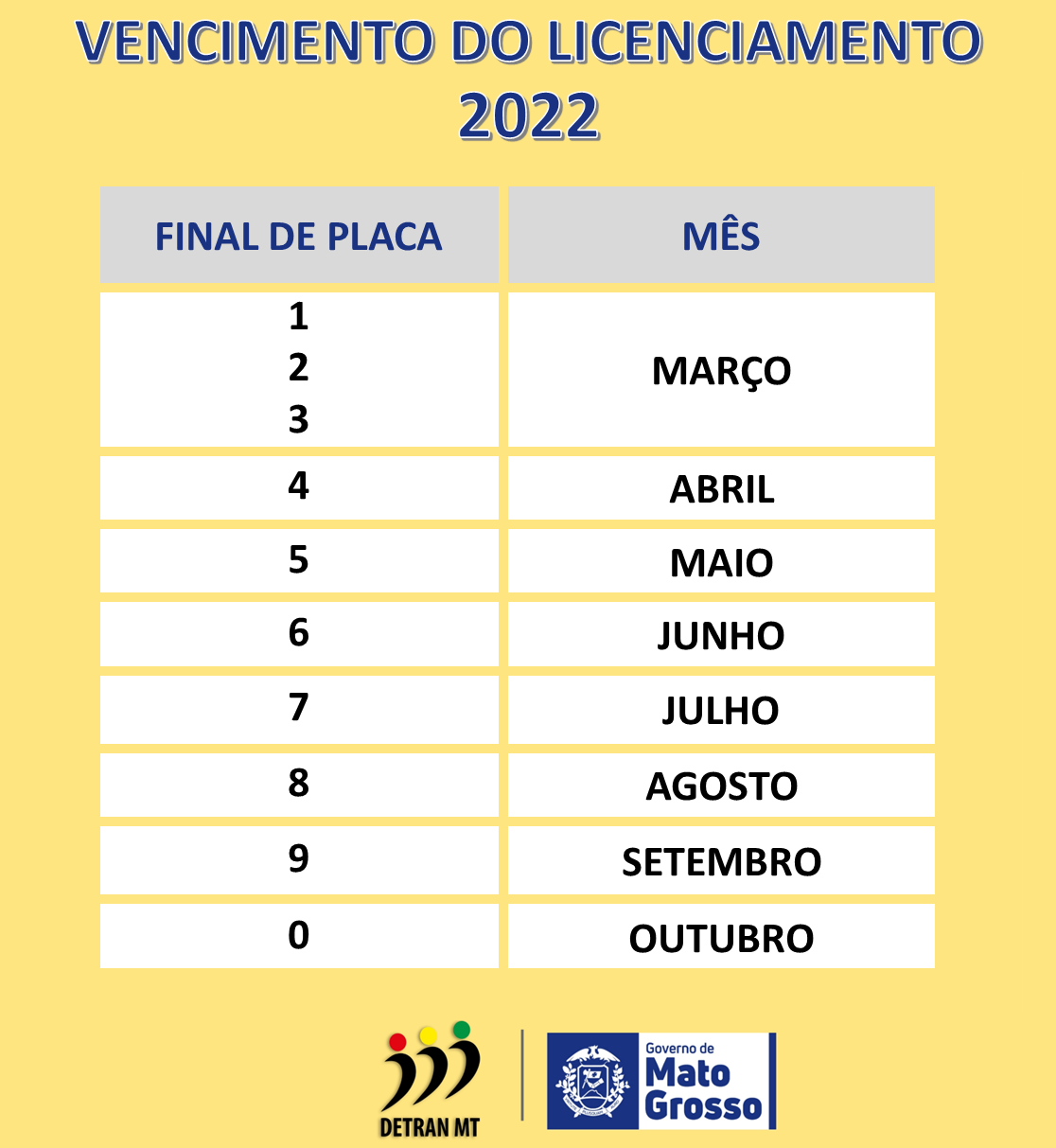 tabela licenciamento 2022