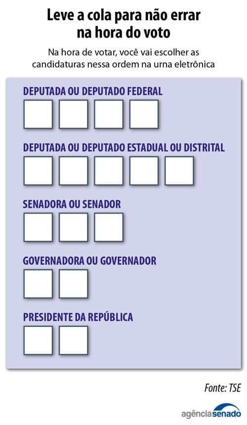 20220929 cola votacao