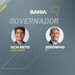 bahia acm neto lidera disputa pelo governo com 10 de urnas apuradas