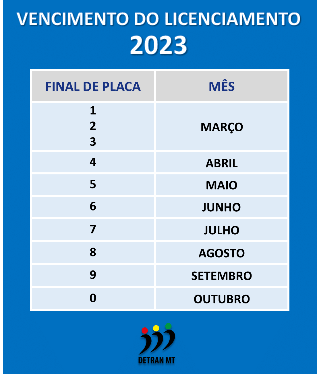 licenciamento 2023 1