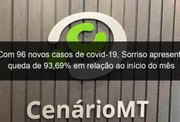 com 96 novos casos de covid 19 sorriso apresenta queda de 9369 em relacao ao inicio do mes 1116641 -CenárioMT