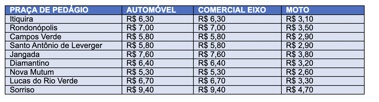 preco do pedagio em mato grosso