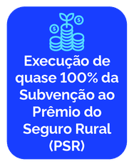 Com a disponibilização de R$ 364,2 bilhões em crédito rural, Mapa fez o maior Plano Safra da história