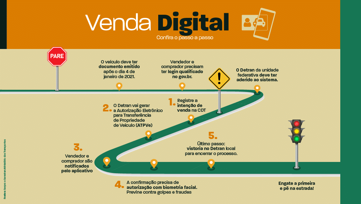 venda digital