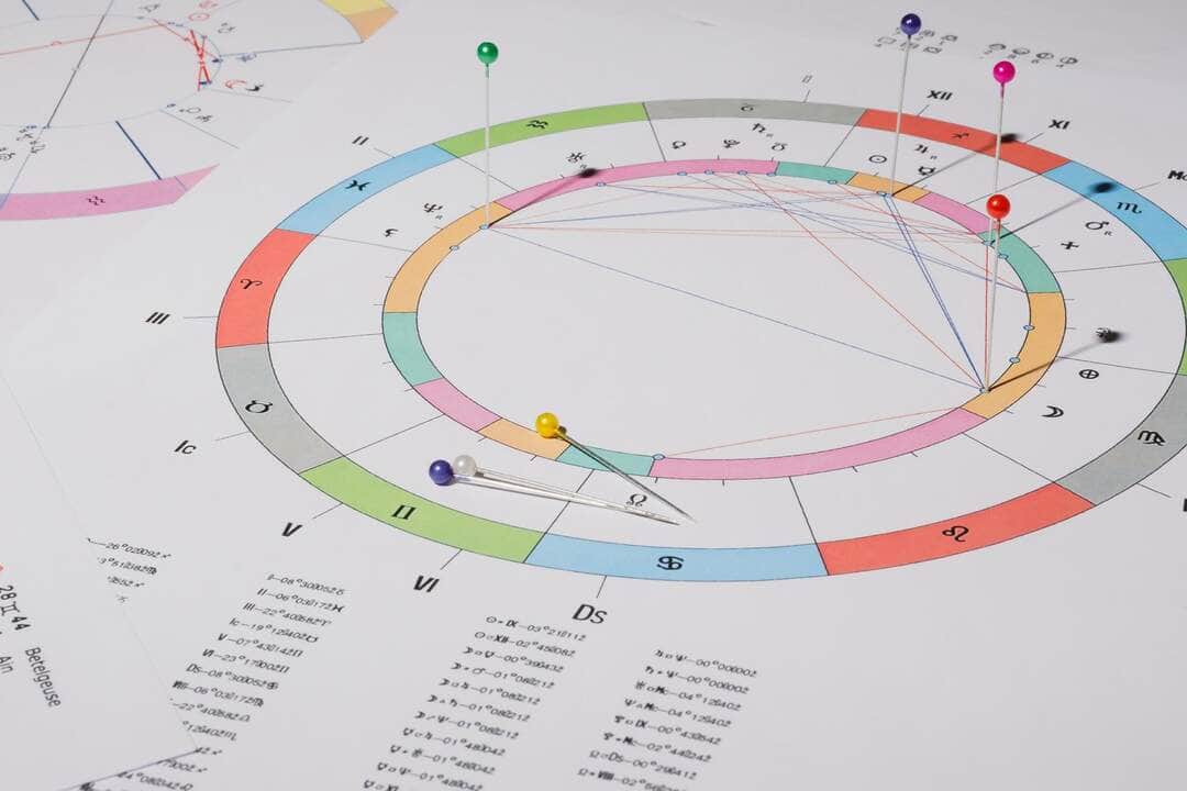 Astrologia Moderna - Fotos do Canva