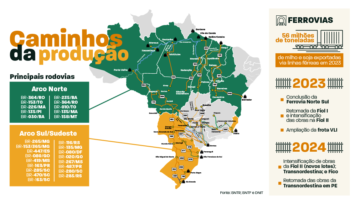 estradas melhores representam menos custo de transporte e mais seguranca afirma ministro dos transportes interna 2 2024 02 06 865374135