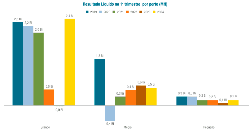 Resultado líquido