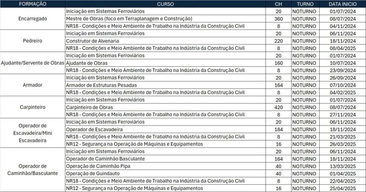 calendario rumo cursos