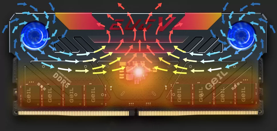 GEIL Apresenta Novas Soluções de Memória DDR5: Até 8600 MT/s, CAMM2 & LPCAMM2, CUDIMM & CSODIMM