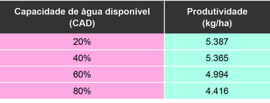 240716 IrrigacaoTrigoCerrado divulgacao tabela 1