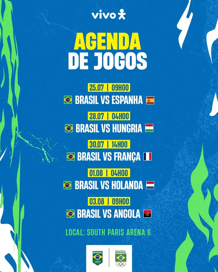 agenda, handebol feminino, Paris 2024, Brasil