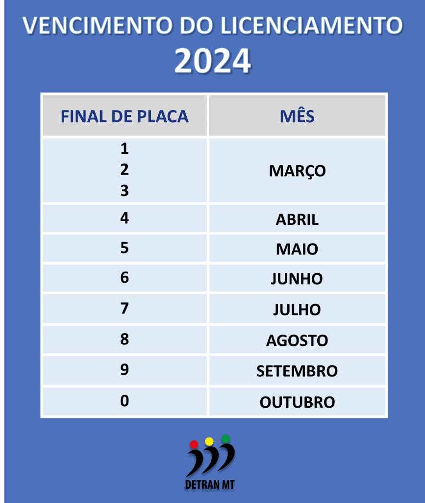 licenciamento de veiculo com placa final 7 deve ser pago ate 31 de julho interna 1 2024 07 08 144353380