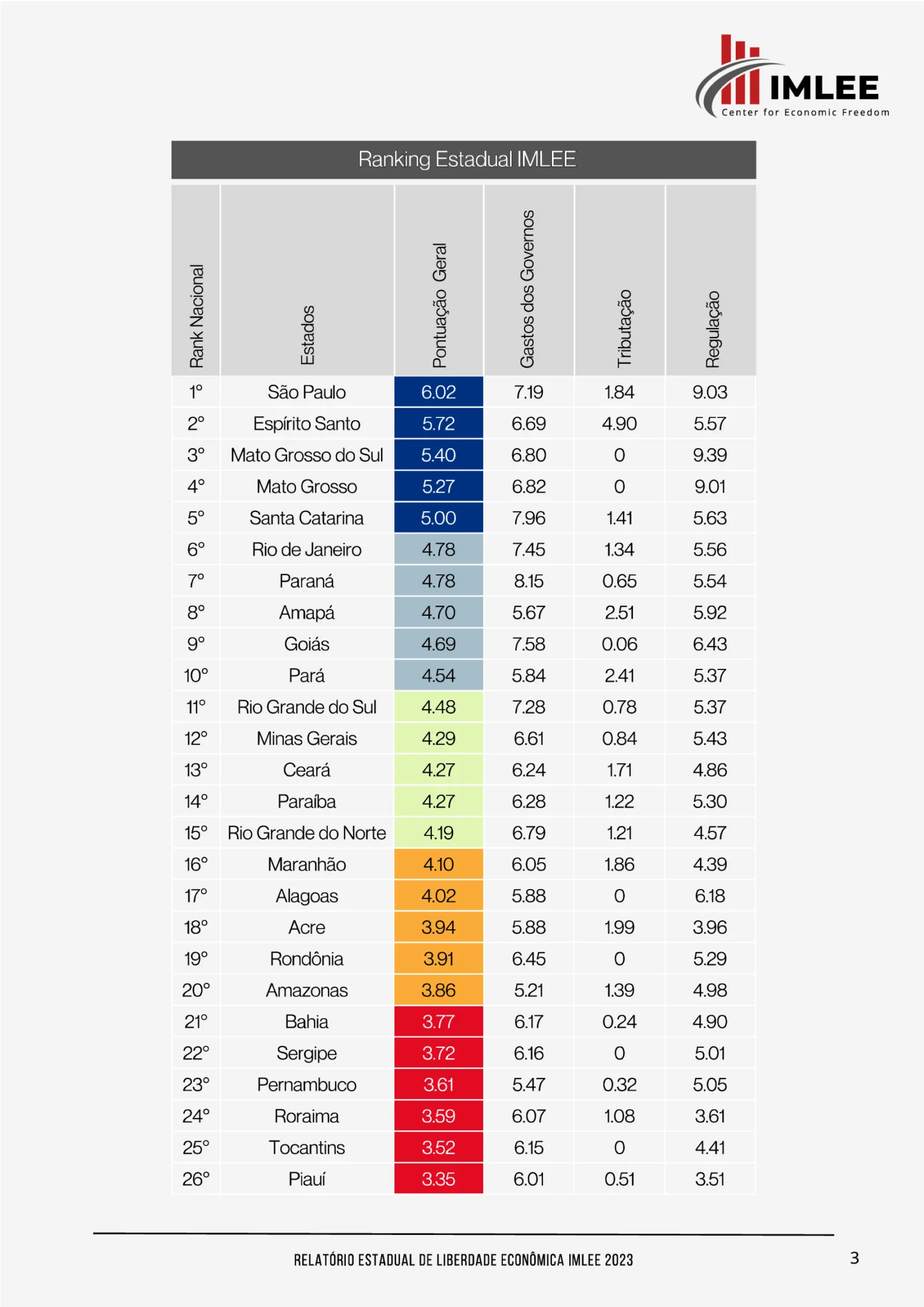 liberdade economica ranking scaled