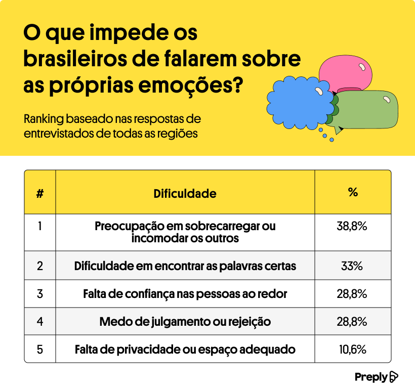 setembro amarelo familiares sao as pessoas com quem os brasileiros menos falam sobre as proprias emocoes mostra estudo imagem 1 454306442