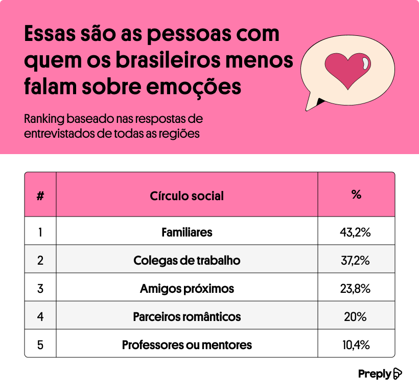 setembro amarelo familiares sao as pessoas com quem os brasileiros menos falam sobre as proprias emocoes mostra estudo imagem 2 2062373740