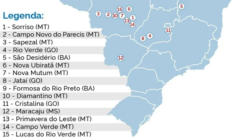 Ministério da Agricultura