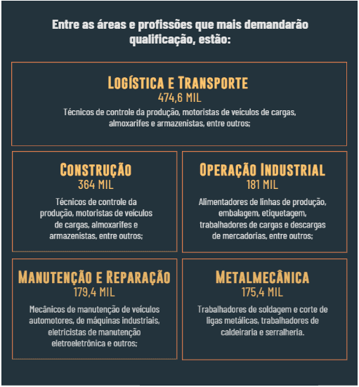 mapa do trabalho nacional 2