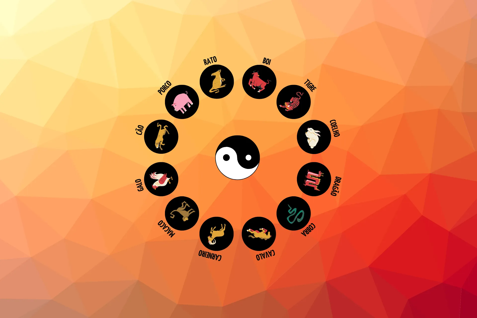 Horóscopo Chinês