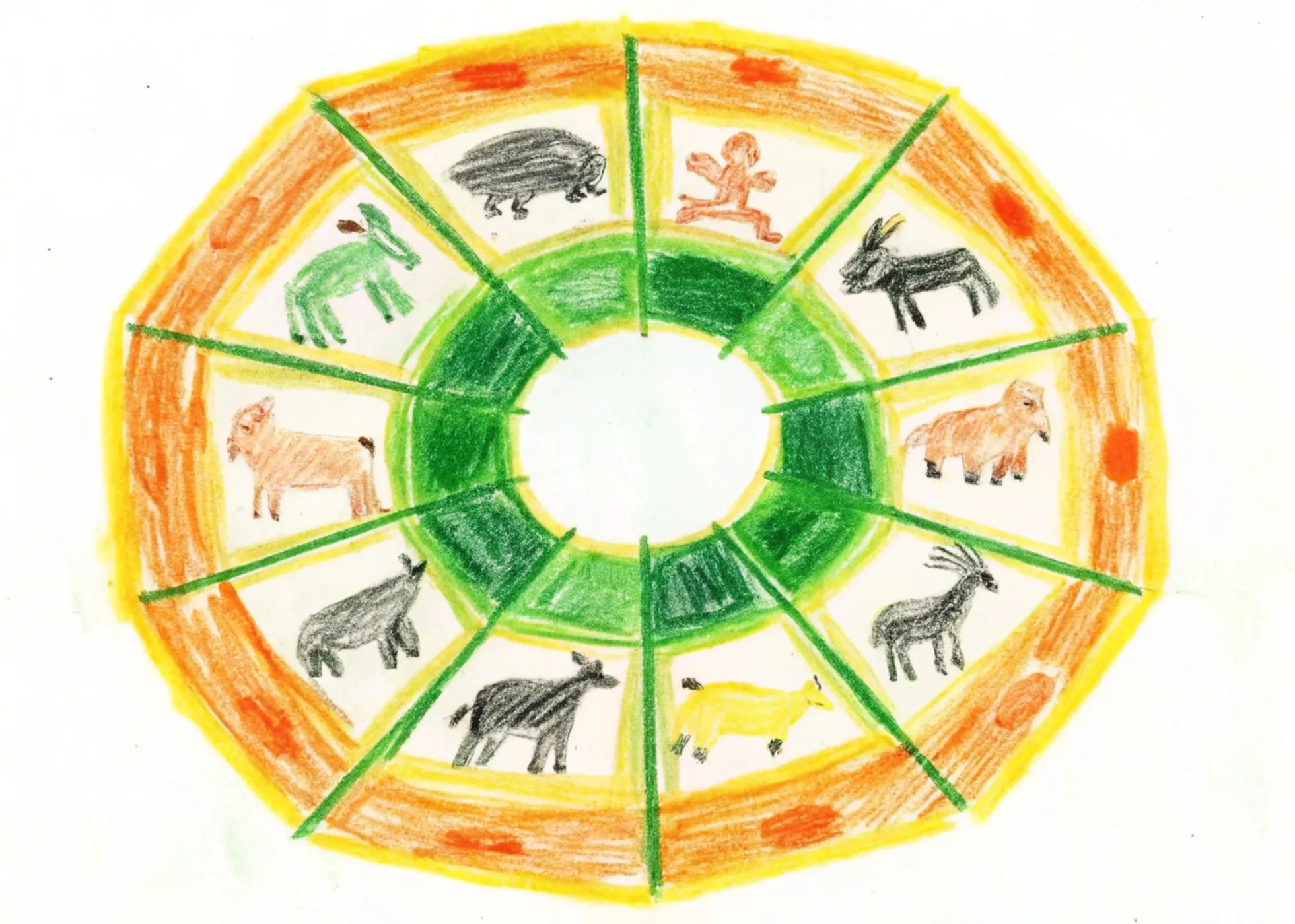 Horóscopo Chinês