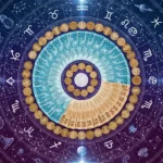 Mandala Horóscopo com Reais