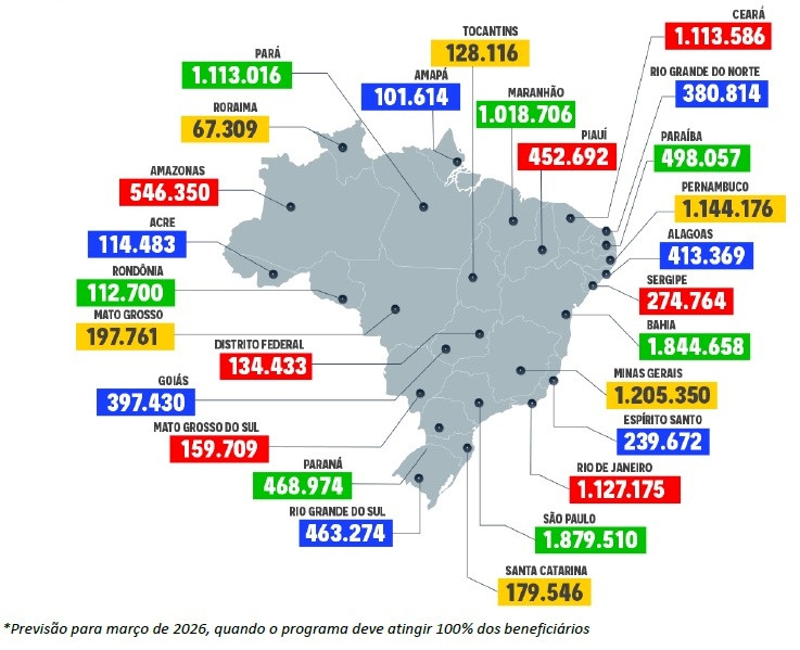 Estimativa de famílias beneficiárias por estado