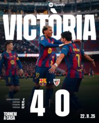 Barcelona encanta na reabertura do Camp Nou e goleia o Athletic Bilbao por 4 a 0