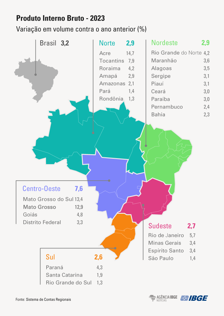 contas-regionais-2023-V2