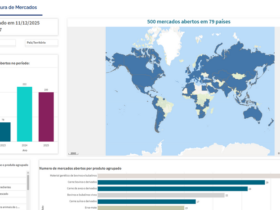 Mapa lança painel interativo que reúne todas as aberturas de mercados do agro brasileiro