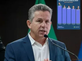 Mauro Mendes é o 4º governador mais bem avaliado do país