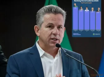 Mauro Mendes é o 4º governador mais bem avaliado do país