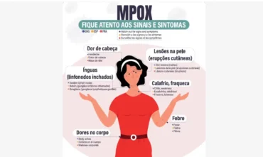 São Paulo confirma segundo caso de mpox do grupo lp