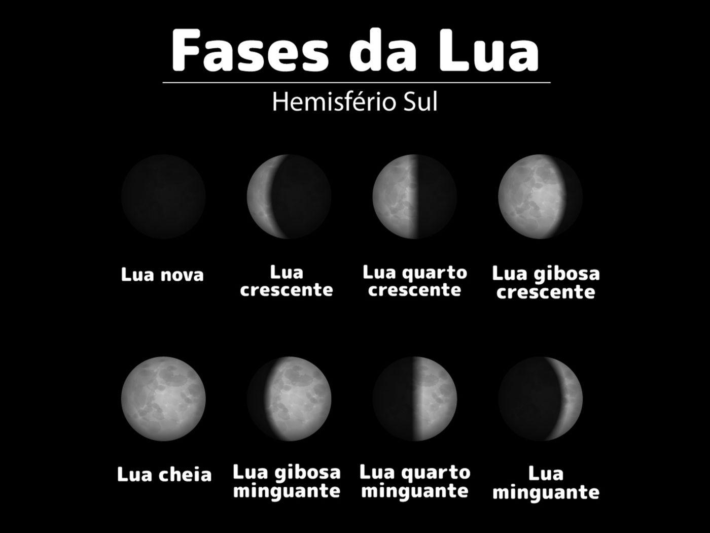 fases -CenárioMT