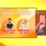 BBB 26: Jonas se surpreende ao ver porcentagem do Paredão mais votado da temporada