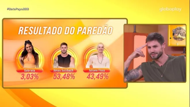 Jonas Sulzbach reage ao descobrir números do Paredão