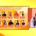 Chaiany reage à rejeição histórica de Solange Couto no BBB 26