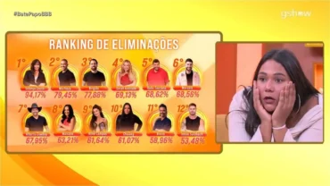 Chaiany reage à rejeição histórica de Solange Couto no BBB 26